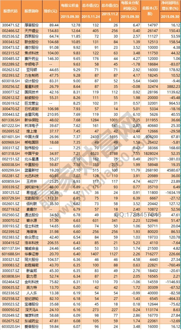 2015年高送轉潛力股票圖