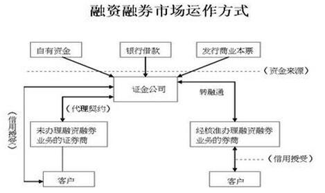 融資融券市場運作方式.jpg