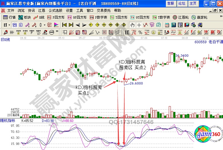 股票買(mǎi)賣(mài)方法 老白干酒