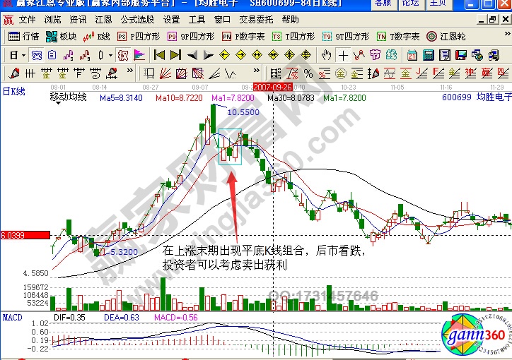 均勝電子600699實(shí)例解析