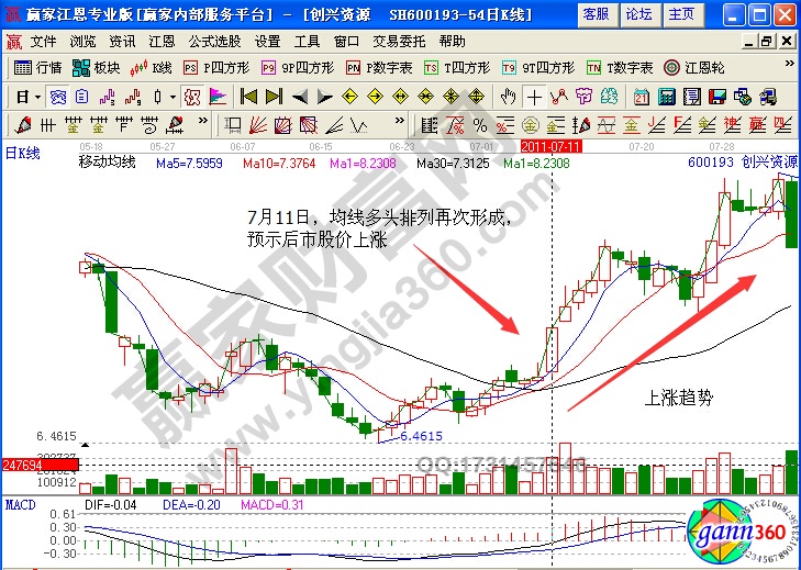 創(chuàng)興資源上漲趨勢(shì)