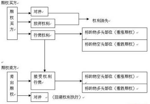 期權(quán)交易.jpg