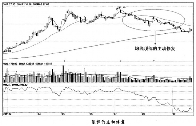 頂部的主動修復(fù)