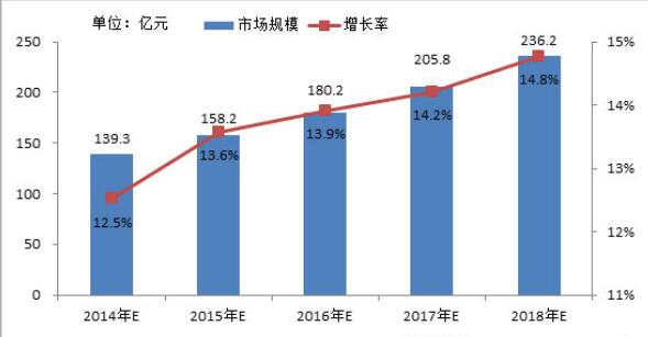 企業(yè)財(cái)務(wù)狀況發(fā)展趨勢(shì).jpg