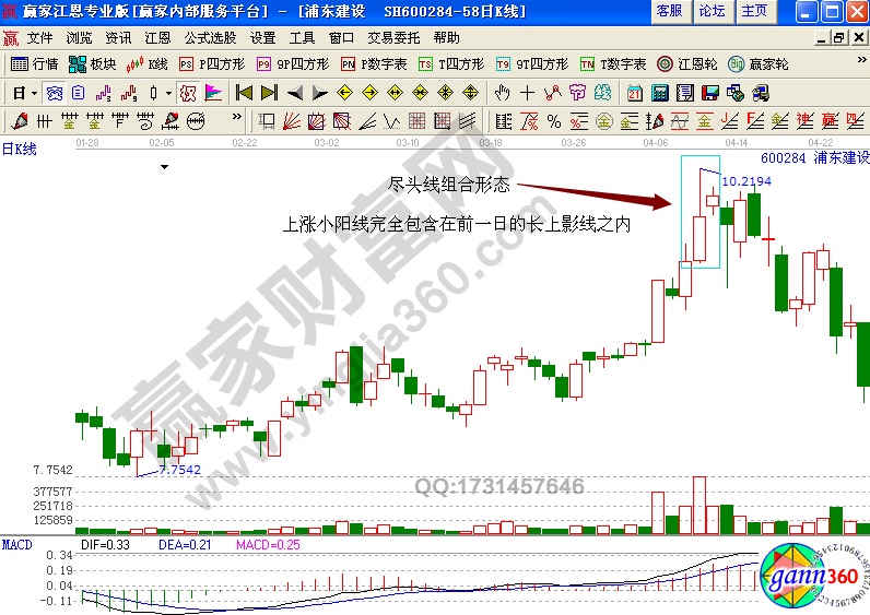 浦東建設(shè)600284實(shí)例解析