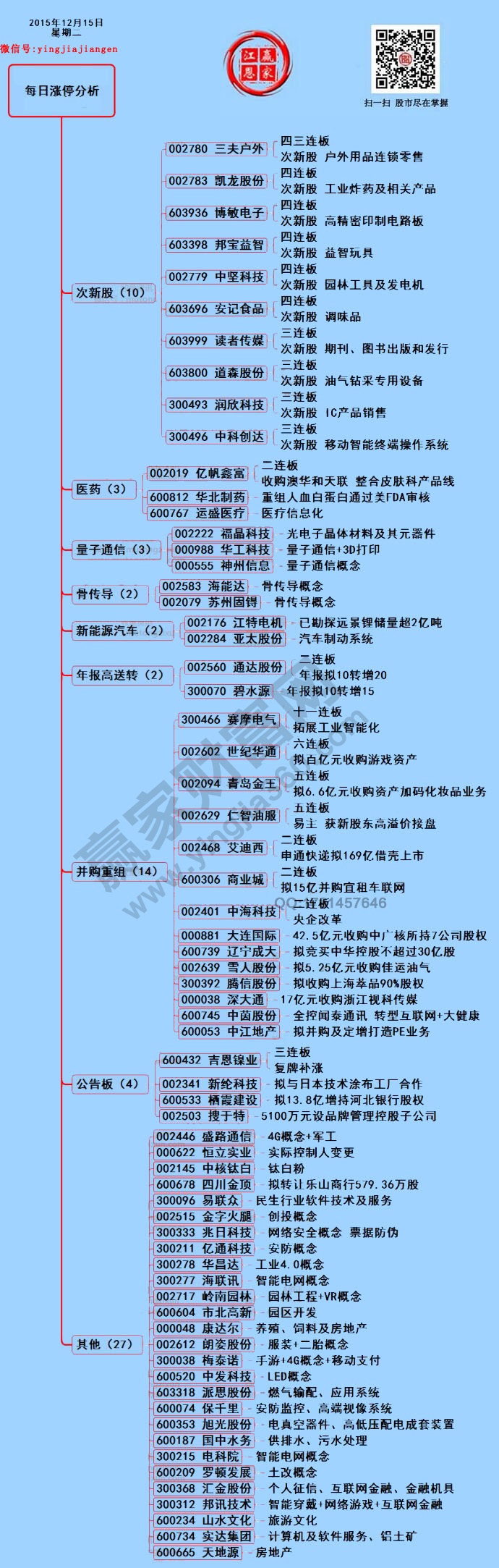 贏家財(cái)富網(wǎng)漲停揭秘