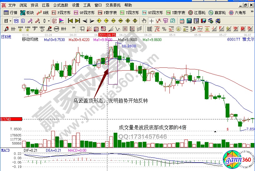 雅戈爾烏云蓋頂形態(tài)