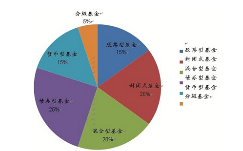 分析基金風(fēng)險(xiǎn)