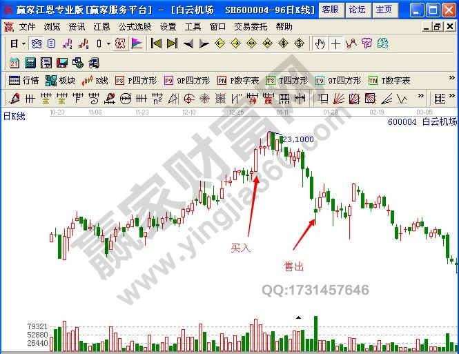 圖3 白云機(jī)場(chǎng)追漲日線圖.jpg