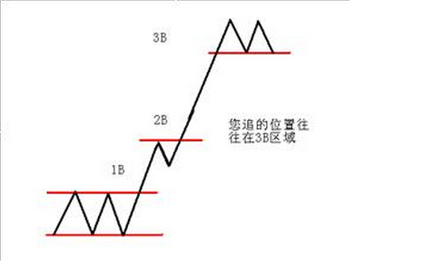 追漲殺跌