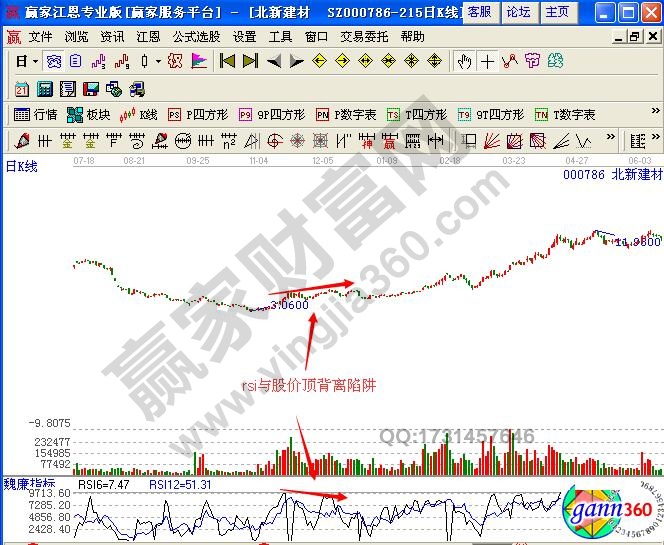 圖2 北新建材rsi與股價(jià)頂背離.jpg