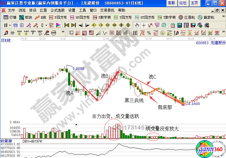 龍建股份在2010年11月至2011年1月的走勢(shì)