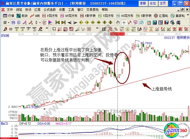 恒邦股份002237實戰(zhàn)解析