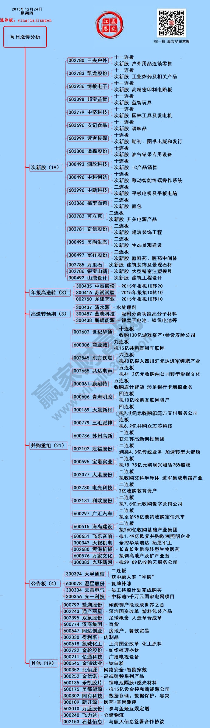 12月24日漲停揭秘