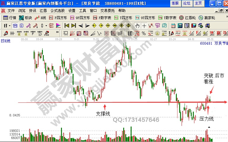 雙良節(jié)能600481的2007年9月26日—2008年5月9日的走勢圖