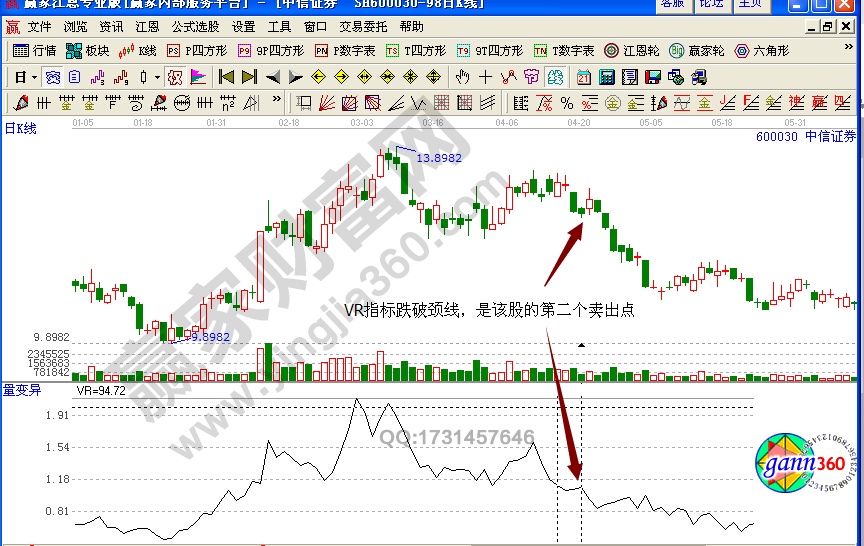 中信證券VR指標(biāo)賣出實(shí)例