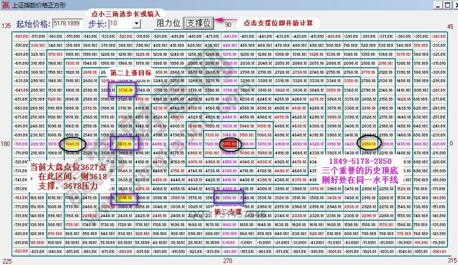 上證指數(shù)價格正方形