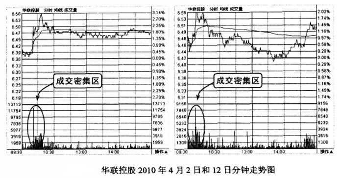 華聯(lián)控股分鐘走勢(shì)圖