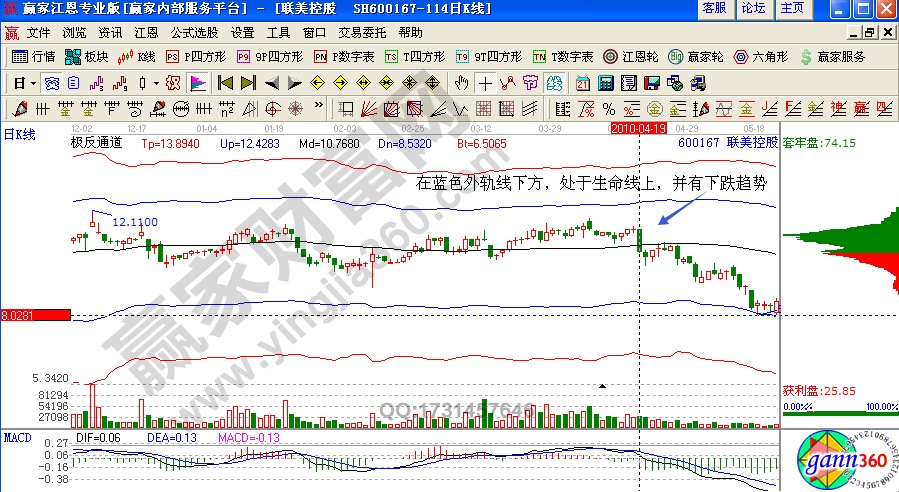 聯(lián)美控股極反通道實(shí)例驗(yàn)證