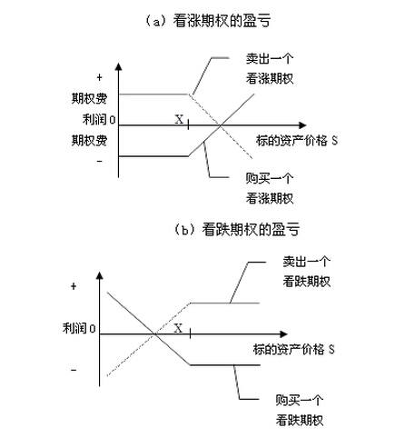 看漲期權(quán) 看跌期權(quán)