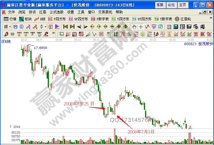 圖1 世茂股份下跌途中漲停板形態(tài)示意圖.jpg