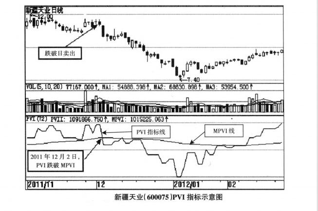 新疆天業(yè)指標技巧