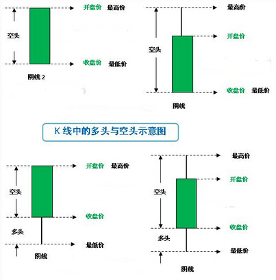 k線基礎知識