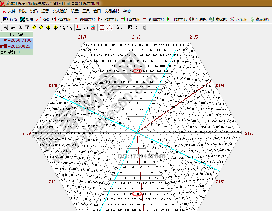 江恩六角形