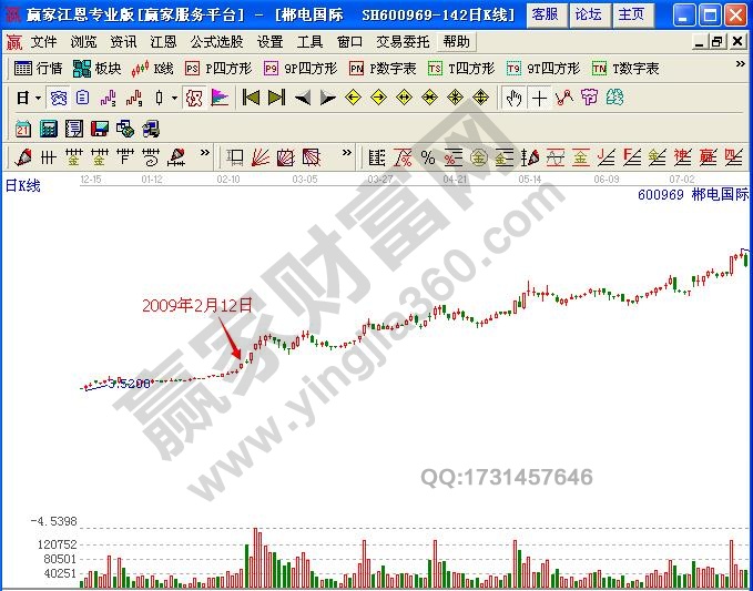 圖3 郴電國際2009年2月12日前后走勢(shì)圖.jpg