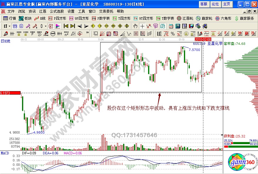 亞星化學(xué)600319選股實(shí)戰(zhàn)技巧