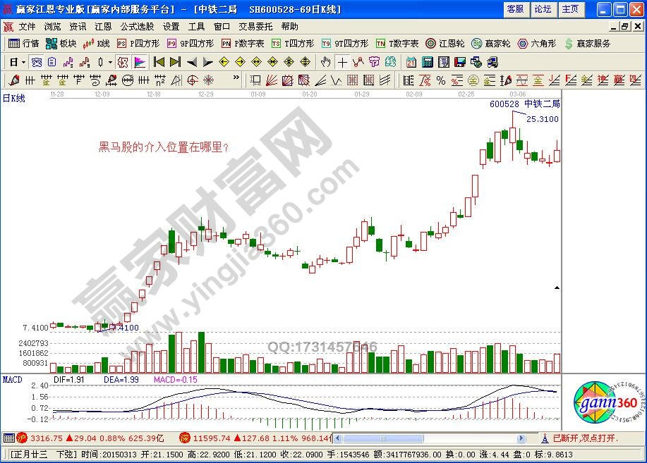 介入短線黑馬的位置