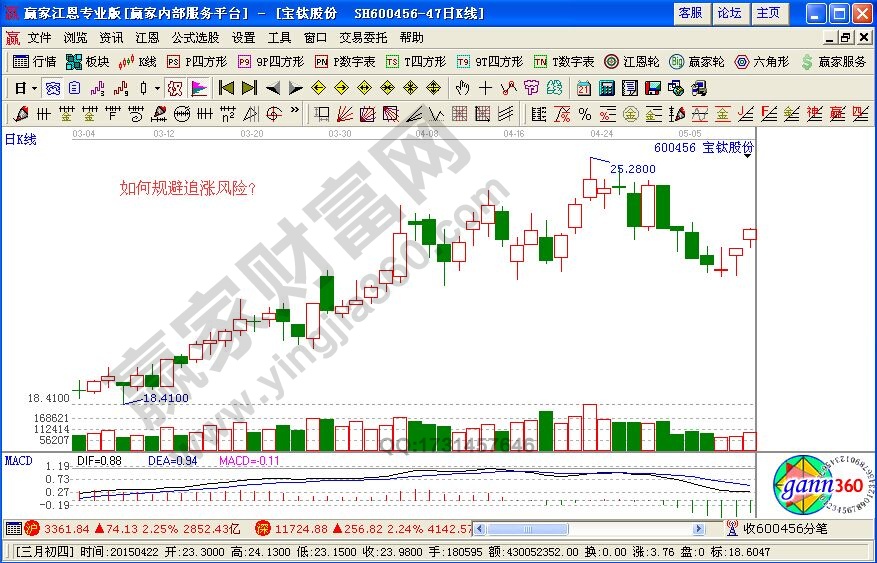 規(guī)避追漲風險