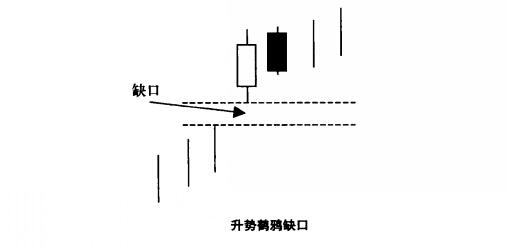 升勢(shì)鶴鴉缺口形態(tài)