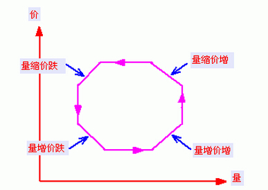 量?jī)r(jià)理論