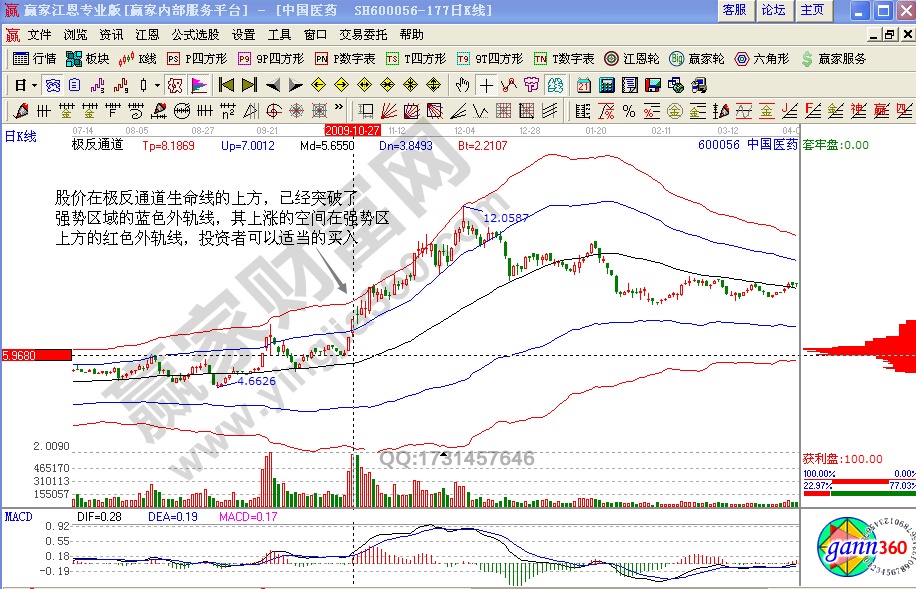 中國醫(yī)藥極反通道實(shí)例解析