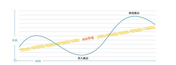 投資操作理念