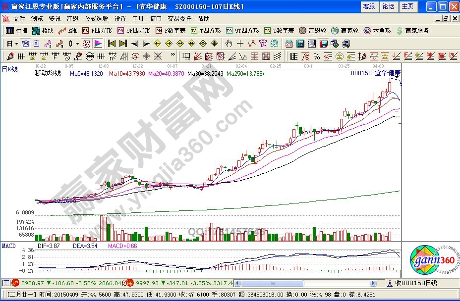 什么樣的股票可以短線追漲