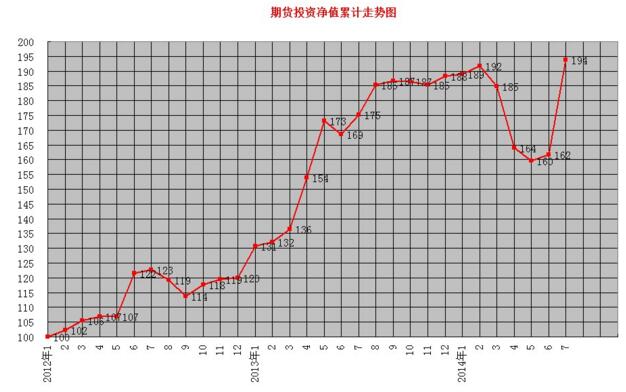 期貨投資風(fēng)險(xiǎn)