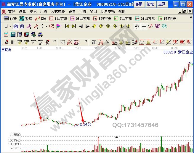 圖3 紫江企業(yè)雙重強勢漲停板示例圖.jpg