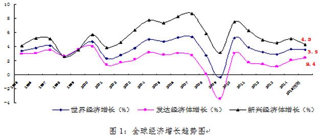 全球經(jīng)濟(jì).jpg