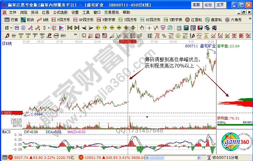 盛屯礦業(yè)600711