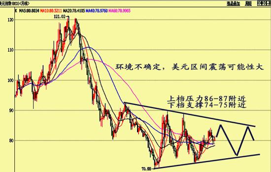 股票資金變化