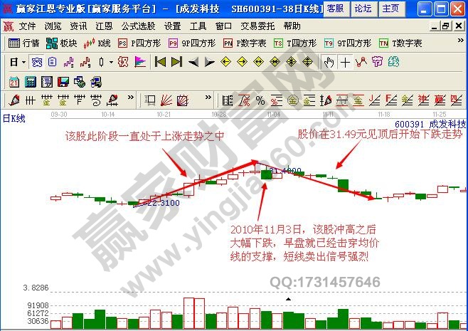 圖4 成發(fā)科技K線圖.jpg