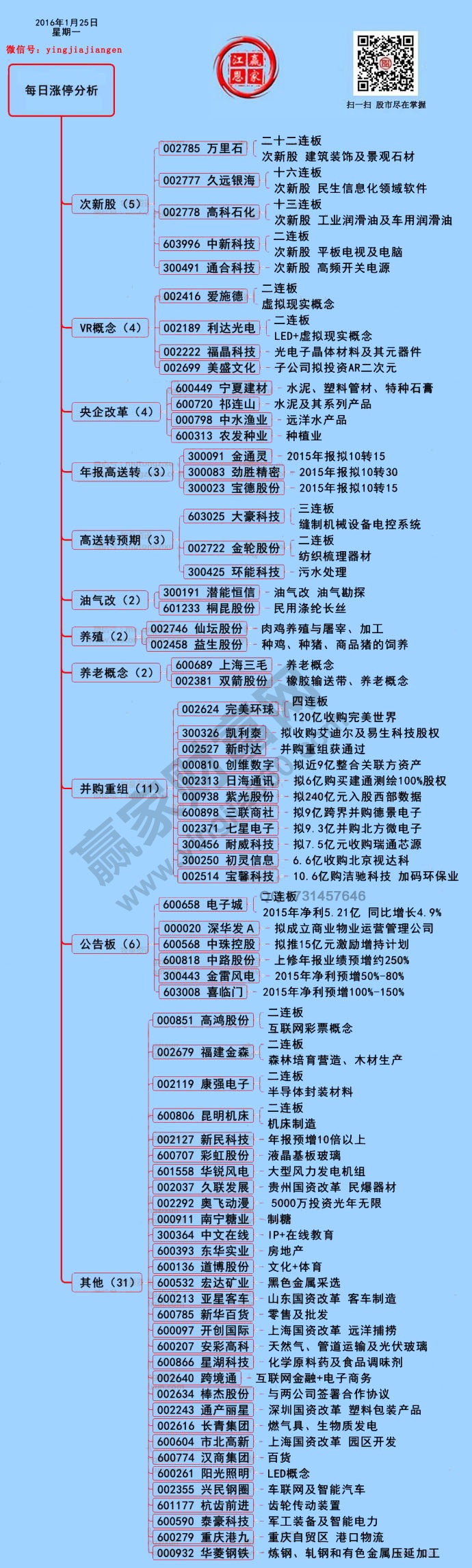 1月25日漲停揭秘