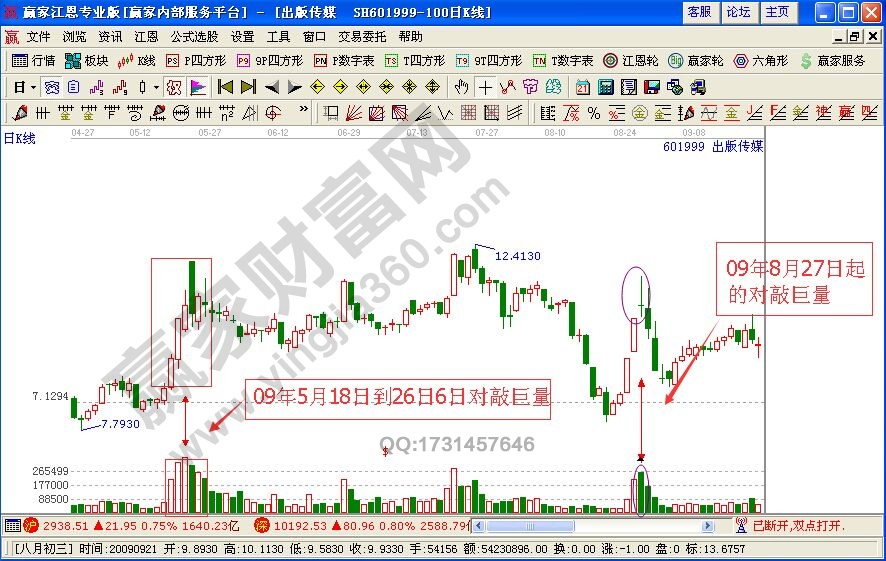 莊家對敲交易盤口案例分析