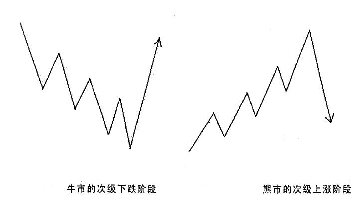 市場分段運動.jpg