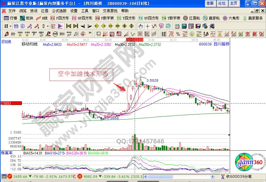 空中加油追漲買入信號(hào)