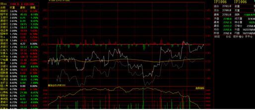 滬深300股指期貨風(fēng)險制度