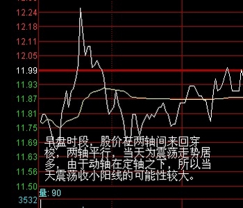 運(yùn)用兩軸定向法進(jìn)行盤(pán)口分析