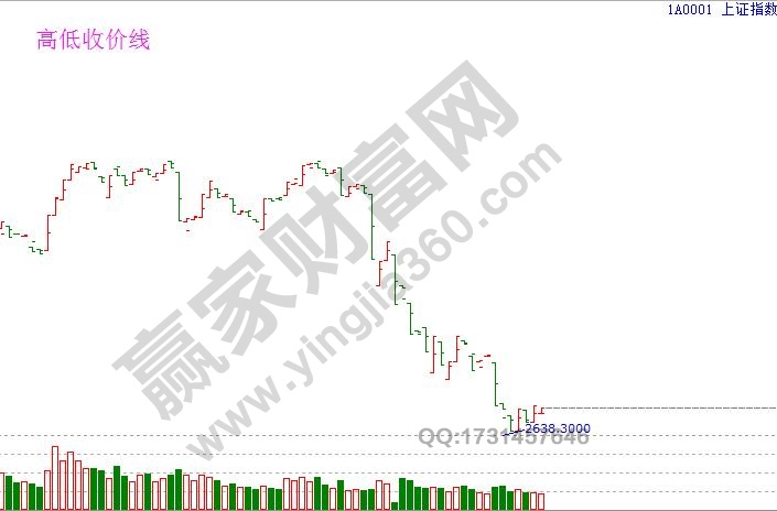 高低收價(jià)線.jpg